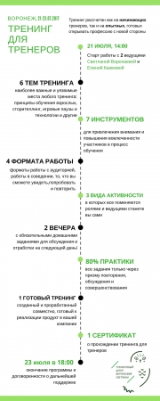 Тренинг для Тренеров